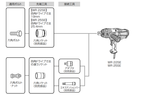HiKOKI　インパクトレンチ　WR 25SE　先端工具